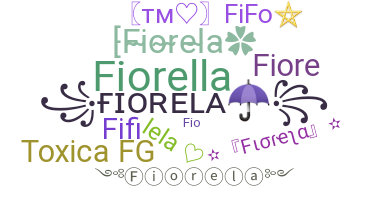 Nama panggilan - Fiorela