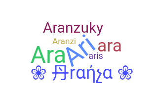 Nama panggilan - Aranza