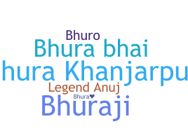 Nama panggilan - Bhura