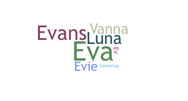 Nama panggilan - Evanna
