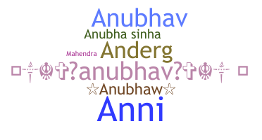 Nama panggilan - Anubha