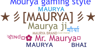 Nama panggilan - Maurya