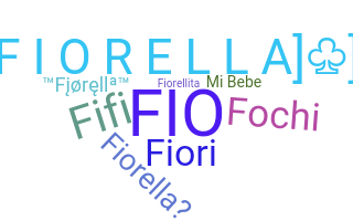Nama panggilan - Fiorella